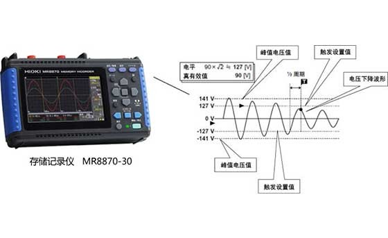 工業(yè)用電源( 50Hz60Hz )的瞬間停電和電壓下降測(cè)量