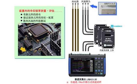 測(cè)量冷卻效率